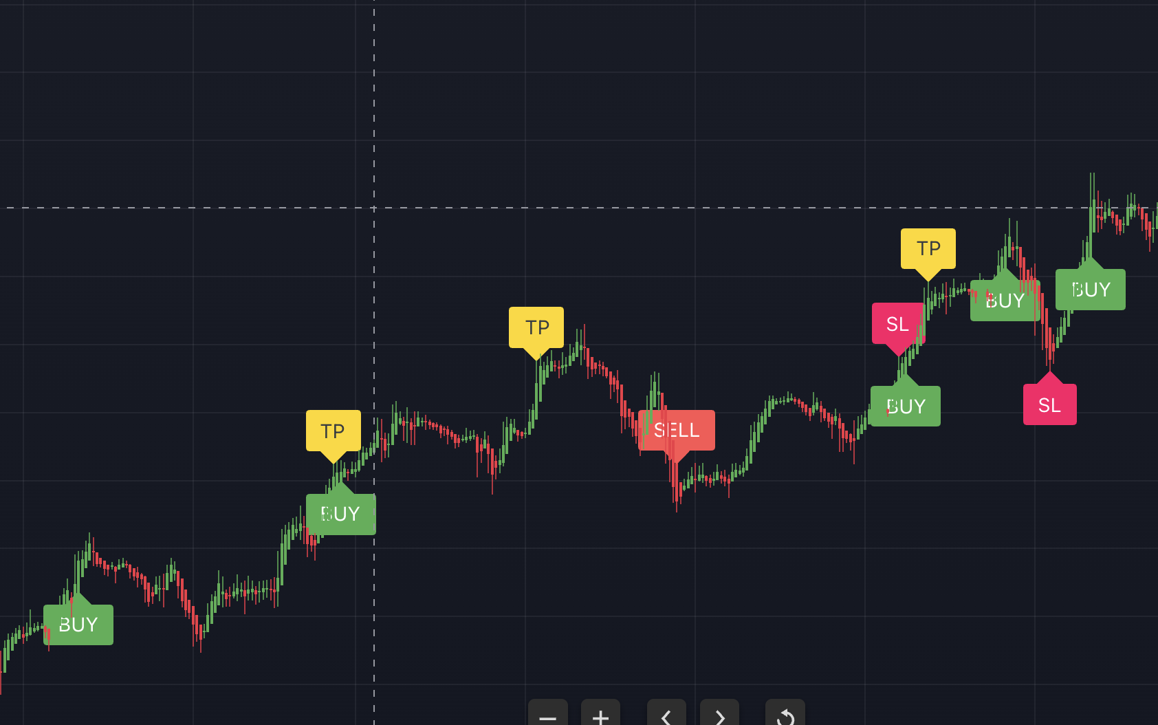 Bitcoin dedicated algorithm analysis and trading signals